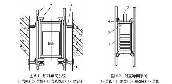 电梯常识